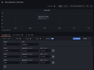 Abbildung 6: Grafana Chart verwendet ohne Modifikationen am Code eine falsche Zeitzone.