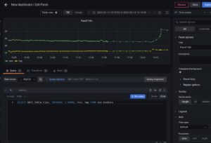 Abbildung 7: Grafana Chart mit SQL-Workaround für die Zeitzone.