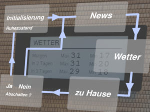 Abbildung 5: Durch einen einfachen Fingertipp springen Sie von einem Bildschirm zum nächsten.