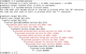 Abbildung 5: Das Kommando <code>systemd-analyze</code> zeigt die Abläufe beim Systemstart an.