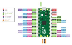 Abbildung 3: Das Pinout des Pi Pico verrät, welche Pins sich für die Schnittstellen eignen. Quelle: Raspberry Pi Foundation